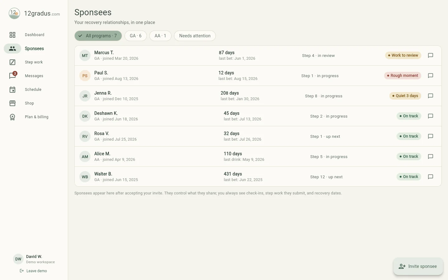 Sponsee roster with days counts, current steps, and status pills